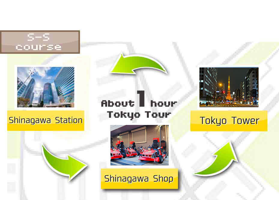 STREET KART Tour S-S